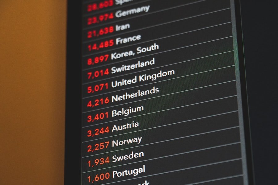 Budget destinations